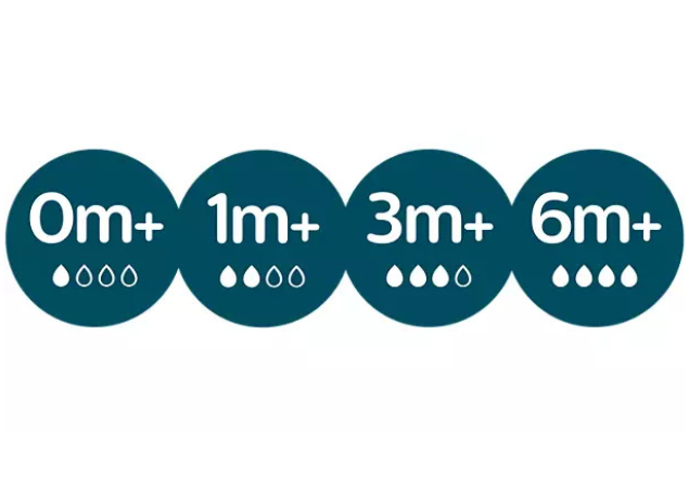 Tetina anti-colici Philips Avent, 1 luna+, debit 2, 2 bucati, SCY762/02, Philips